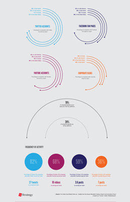 短信轰炸网页版